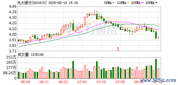 杠杆实盘炒股 提升10个百分点！光大银行加大“白名单”项目贷款投放力度